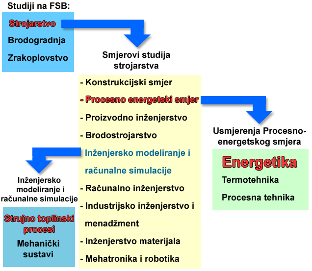 Edukacija energetika